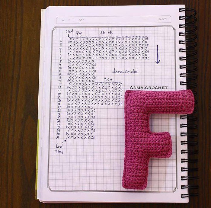 Patrones de letras Alfabeto a Crochet – Moldes letras ganchillo